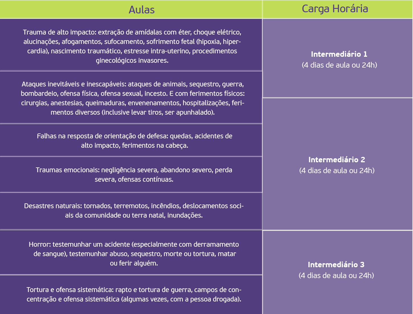 Intermediário 1, 2 e 3