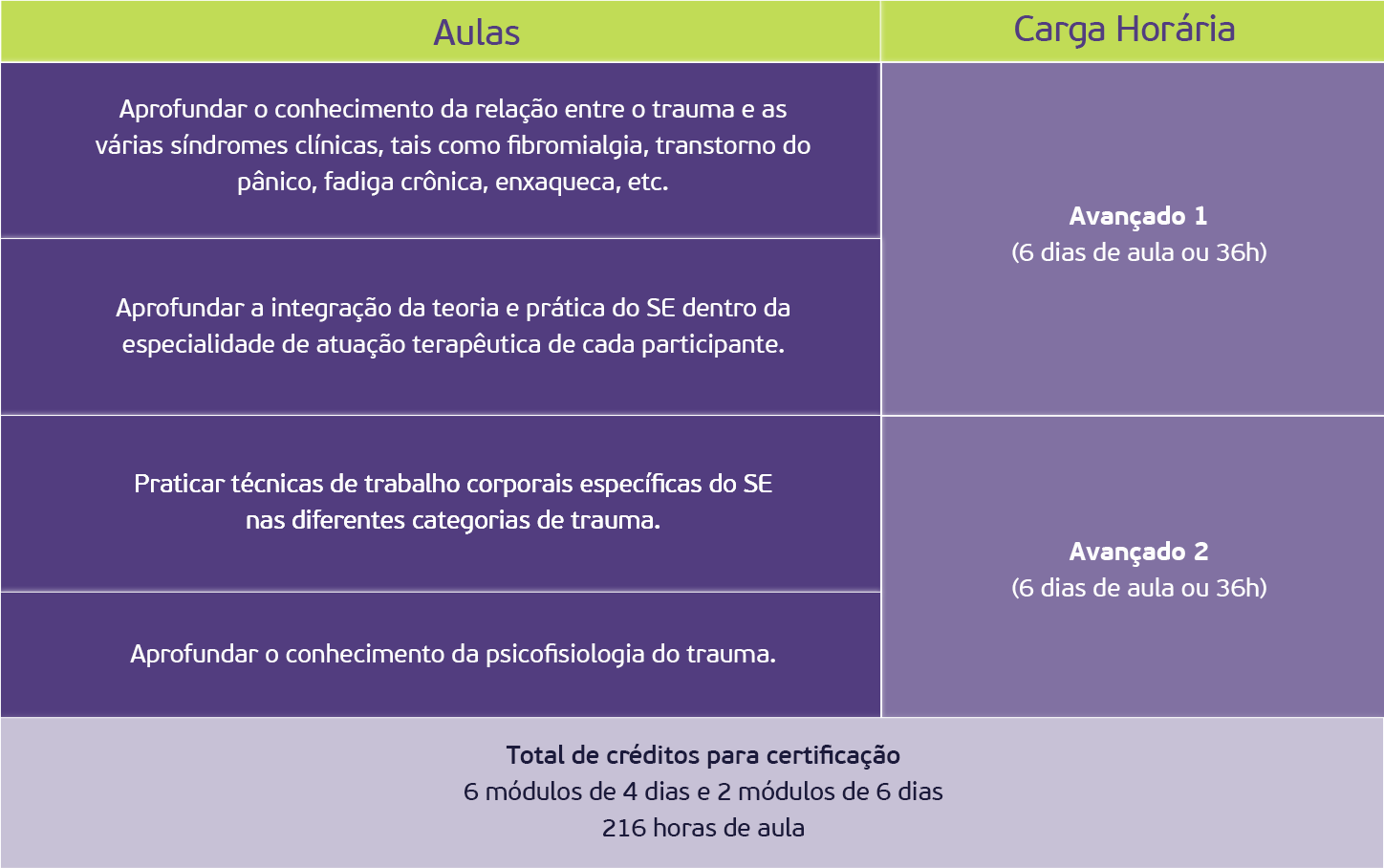 Avançado 1 e 2